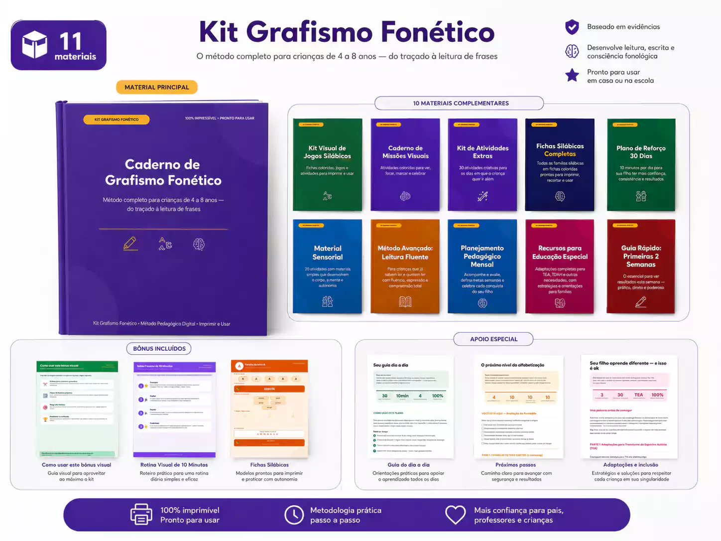Visão geral dos 11 materiais do Kit Grafismo Fonético organizados